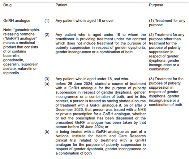 Endorsement Reequirements for Gonadotrophin Releasing Hormone Analogues Tariff Tip